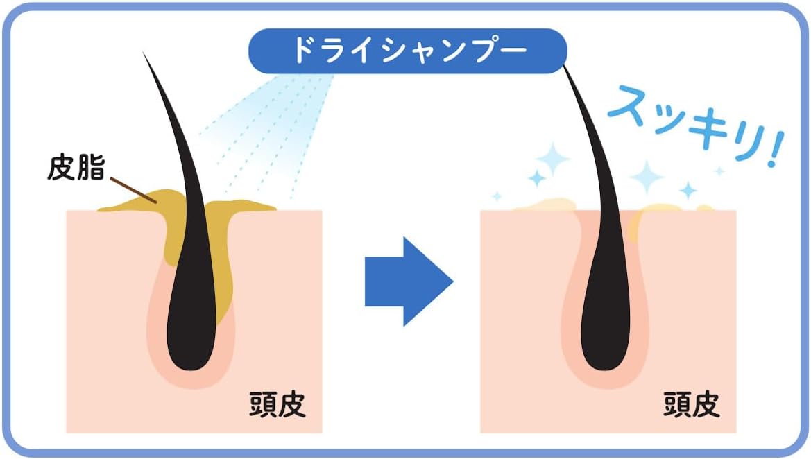 Elderly Hair Wash Without Water